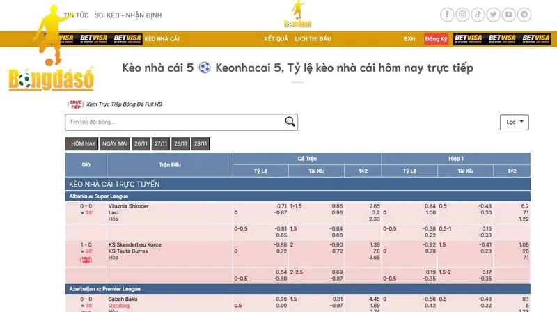 Thách thức đam mê cá cược cùng Kèo nhà cái 5