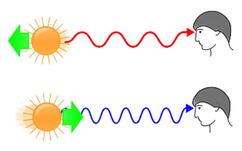 Hiệu ứng Doppler: Vì sao còi xe cứu thương nghe khác khi đến gần và rời xa?