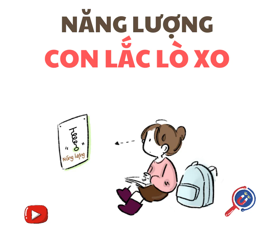 NĂNG LƯỢNG CỦA CON LẮC LÒ XO