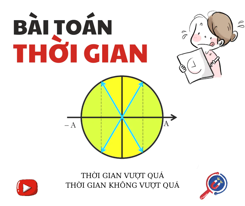 THỜI GIAN VƯỢT QUÁ - THỜI GIAN KHÔNG VƯỢT QUÁ