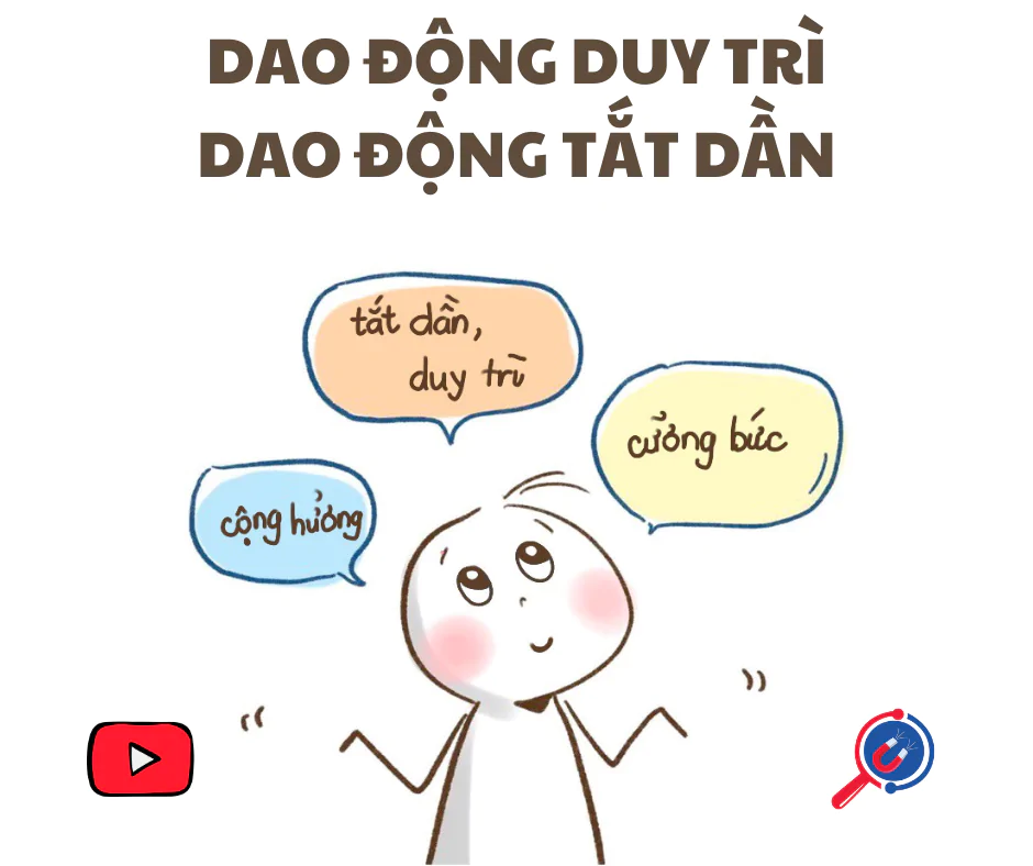 TỔNG HỢP CÁC LOẠI DAO ĐỘNG TRONG DAO ĐỘNG ĐIỀU HÒA