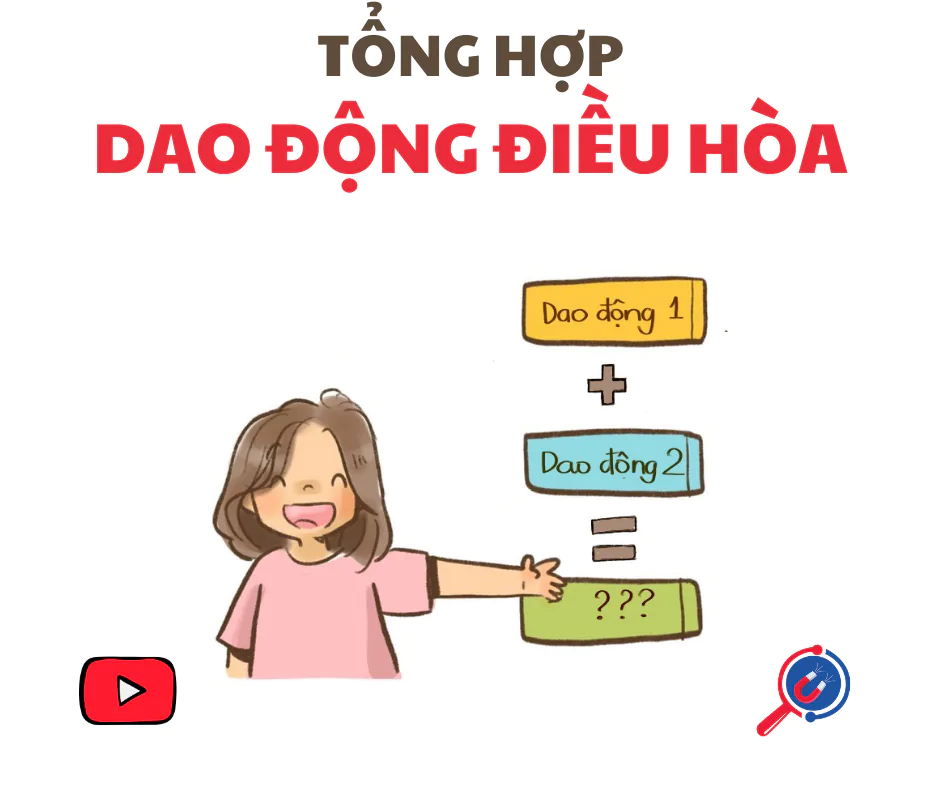 TỔNG HỢP DAO ĐỘNG ĐIỀU HÒA