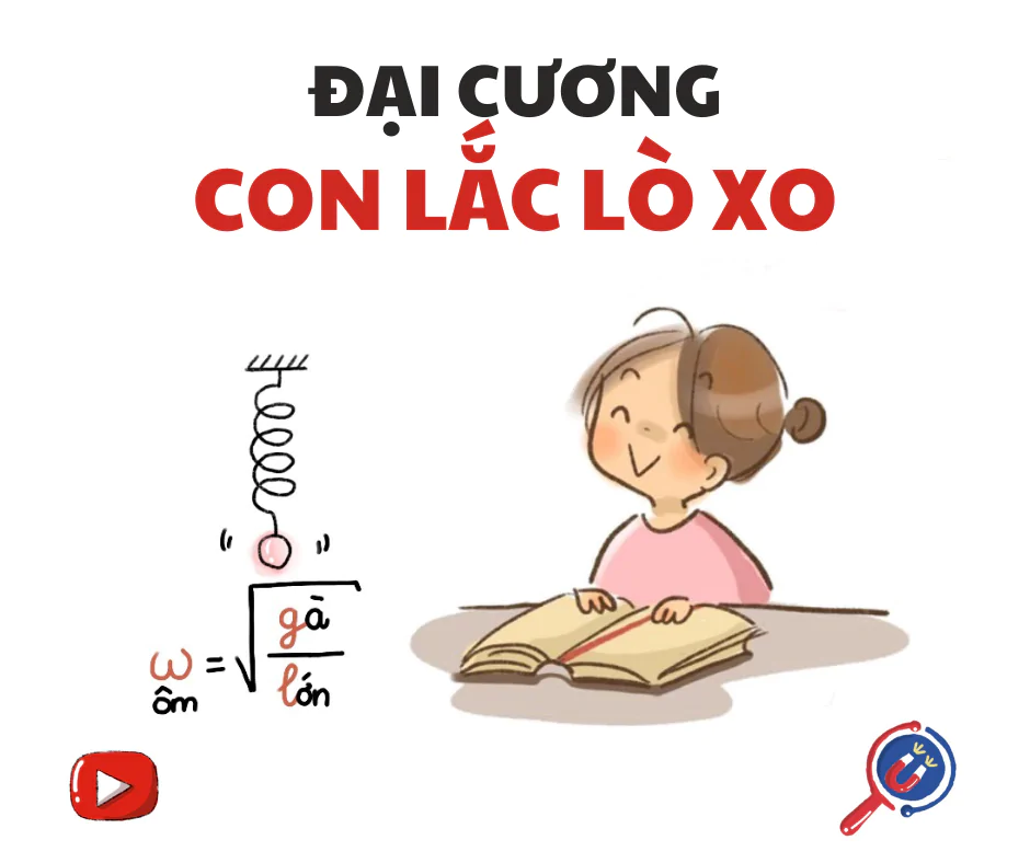 TỔNG QUAN VỀ CON LẮC LÒ XO