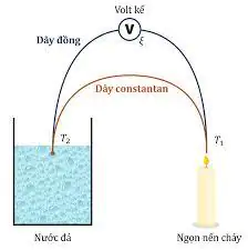 Suất điện động nhiệt điện là gì ?